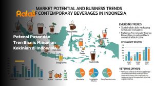 Potensi Pasar dan Tren Bisnis Minuman Kekinian di Indonesia