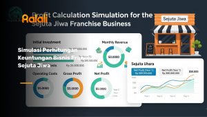Simulasi Perhitungan Keuntungan Bisnis Franchise Sejuta Jiwa