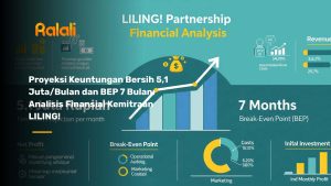 Proyeksi Keuntungan Bersih 5,1 Juta/Bulan dan BEP 7 Bulan: Analisis Finansial Kemitraan LILING!