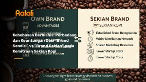 Kebebasan Berbisnis: Perbedaan dan Keuntungan Opsi "Brand Sendiri" vs "Brand Sekian" pada Kemitraan Sekian Kopi