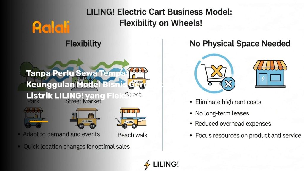 Tanpa Perlu Sewa Tempat: Keunggulan Model Bisnis Gerobak Listrik LILING! yang Fleksibel