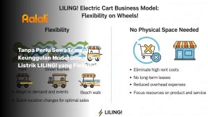 Tanpa Perlu Sewa Tempat: Keunggulan Model Bisnis Gerobak Listrik LILING! yang Fleksibel