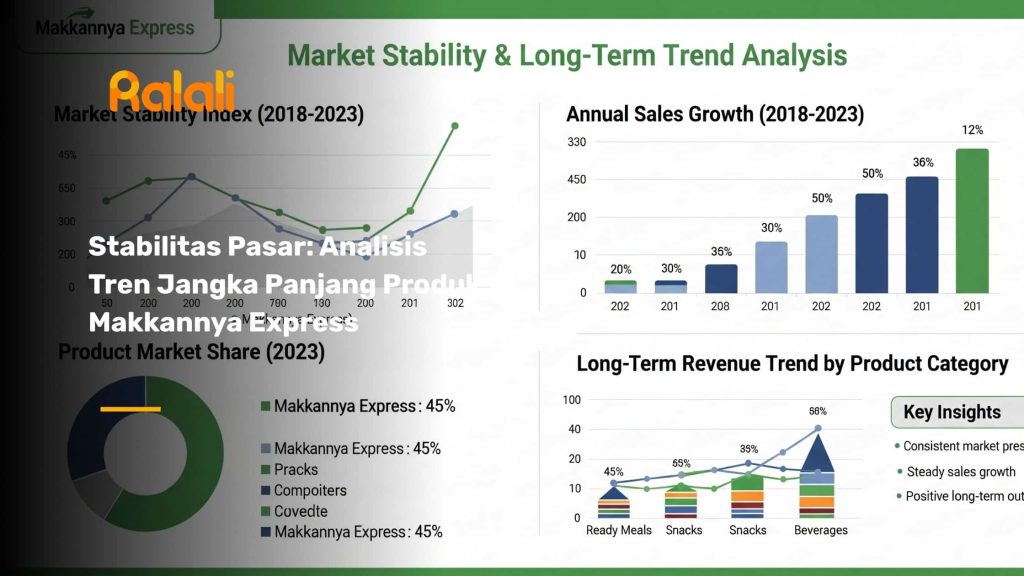 Stabilitas Pasar: Analisis Tren Jangka Panjang Produk Makkannya Express