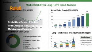 Stabilitas Pasar: Analisis Tren Jangka Panjang Produk Makkannya Express