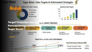 Target Penjualan dan Strategi Pencapaiannya untuk Mitra Seger Bener