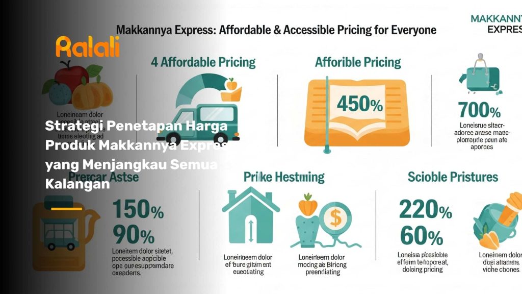 Strategi Penetapan Harga Produk Makkannya Express yang Menjangkau Semua Kalangan