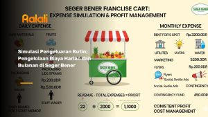 Simulasi Pengeluaran Rutin: Pengelolaan Biaya Harian dan Bulanan di Seger Bener