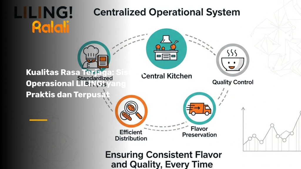 Kualitas Rasa Terjaga: Sistem Operasional LILING! yang Praktis dan Terpusat