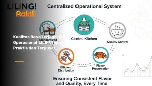 Kualitas Rasa Terjaga: Sistem Operasional LILING! yang Praktis dan Terpusat